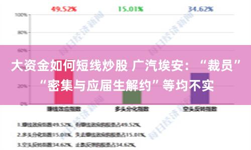 大资金如何短线炒股 广汽埃安：“裁员”“密集与应届生解约”等均不实