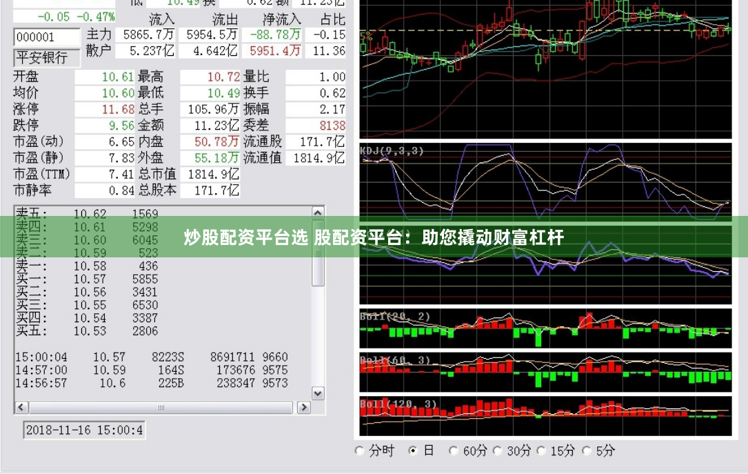 炒股配资平台选 股配资平台：助您撬动财富杠杆