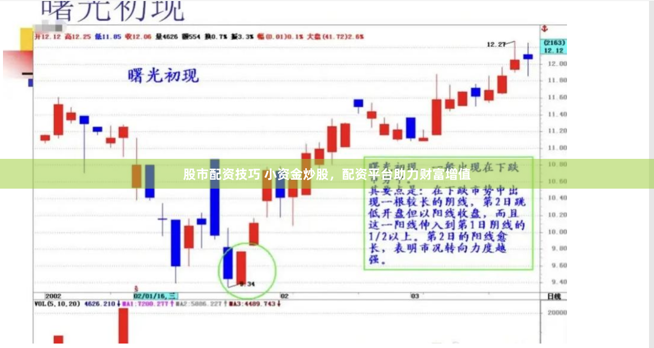 股市配资技巧 小资金炒股，配资平台助力财富增值