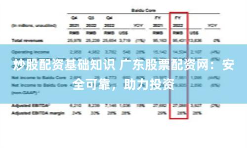 炒股配资基础知识 广东股票配资网：安全可靠，助力投资