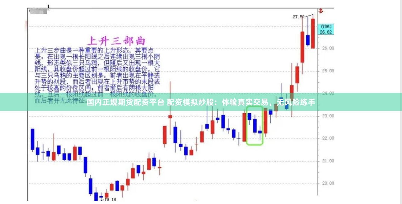 国内正规期货配资平台 配资模拟炒股：体验真实交易，无风险练手
