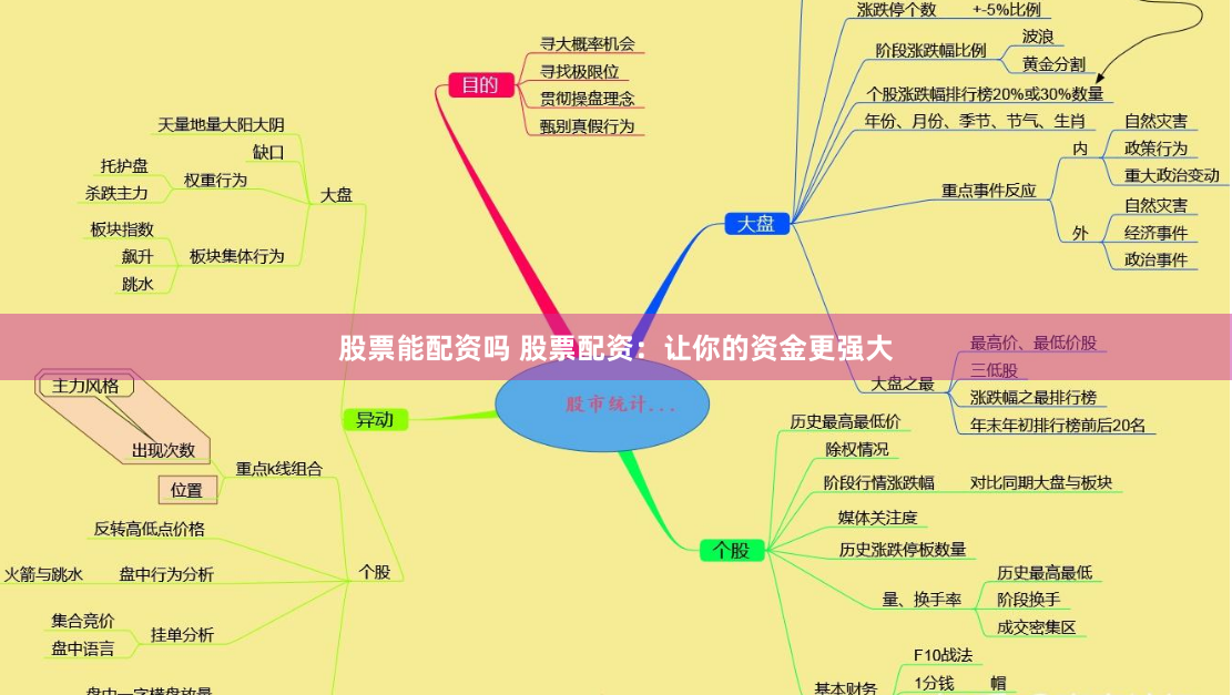 股票能配资吗 股票配资：让你的资金更强大