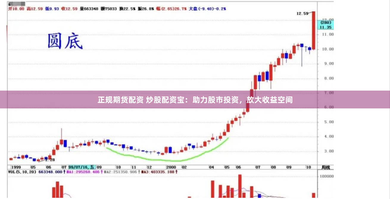 正规期货配资 炒股配资宝：助力股市投资，放大收益空间